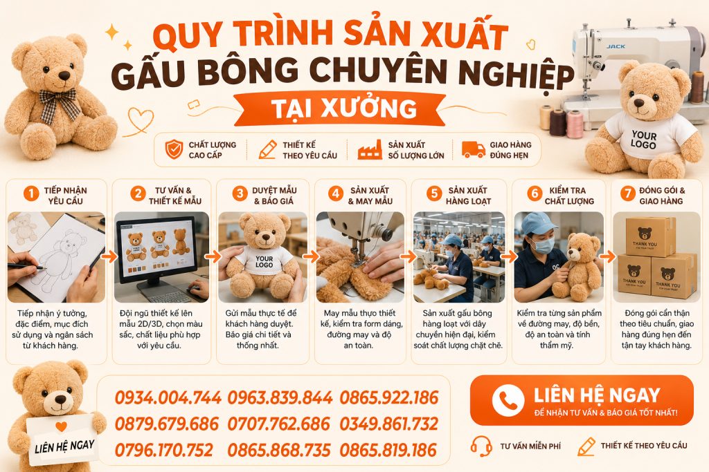 Quy Trình Sản Xuất Gấu Bông Chuyên Nghiệp Tại Xưởng