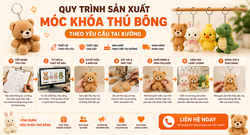 Quy Trình Sản Xuất Móc Khóa Thú Bông Theo Yêu Cầu Tại Xưởng